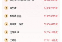 免费吃瓜爆料的软件,一键解锁海量爆料，畅享娱乐盛宴！